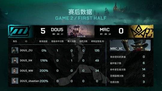 图卢兹攻防转换流畅,团队配合斩获关键胜利